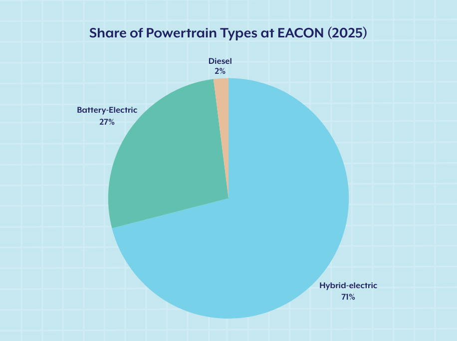 EACON Autonomous Powertrain Solutions.png